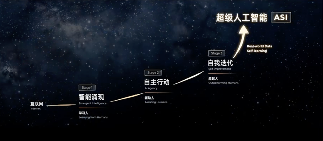 云栖大会吴泳铭最新演讲启示：AI 如何真正进入物理世界？