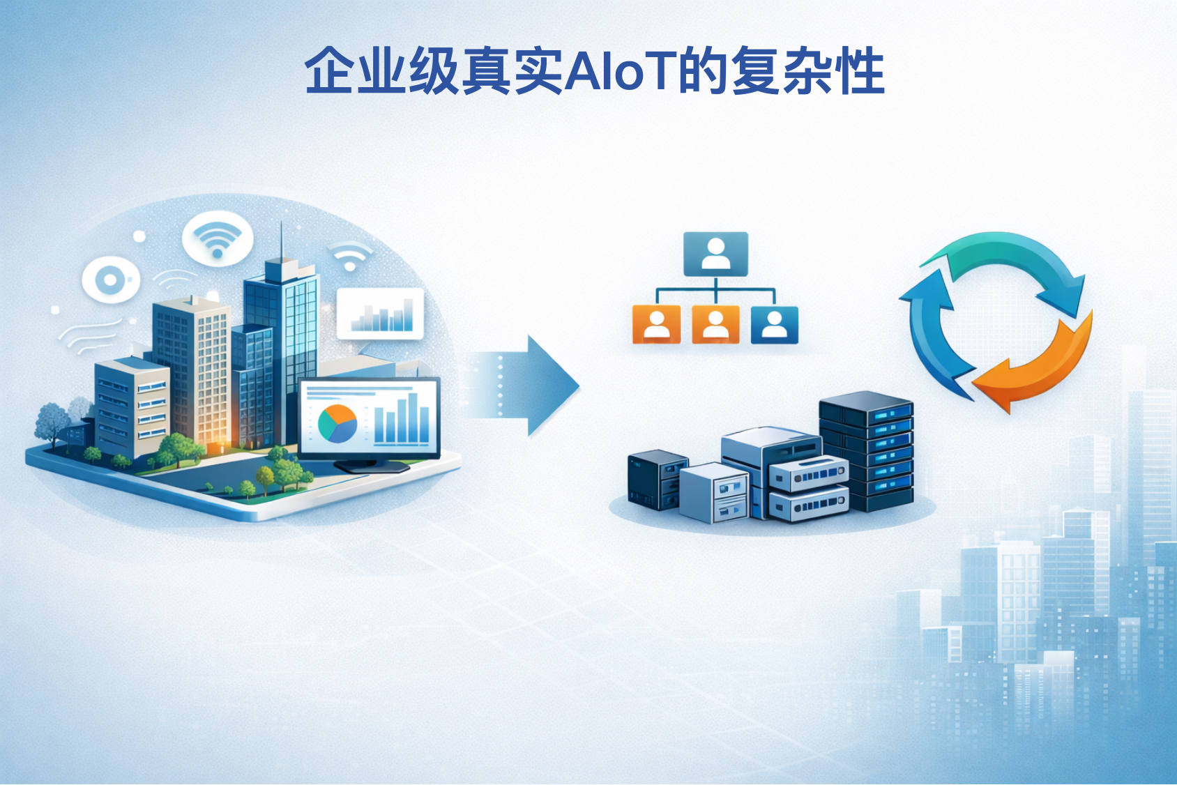 为什么「智慧空间」不是企业级 AIoT 的能力边界